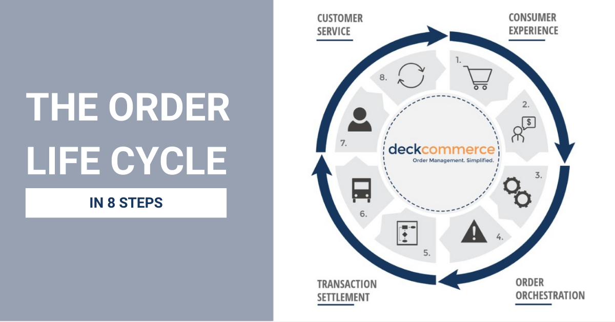 online order cycle